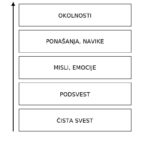 Sklop Podsvesti
