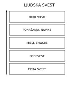 Sklop Podsvesti