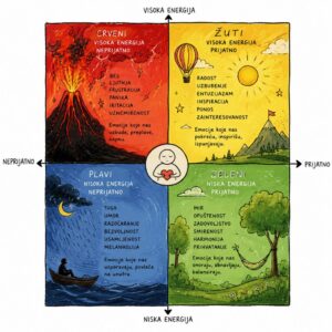 Mood-Meter-–-jednostavna-mapa-emocija